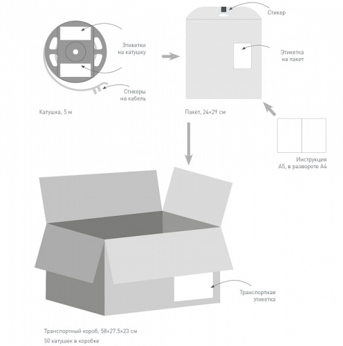 Лента светодиодная Arlight TWIST 040528 в Нижнем Новгороде фото 3