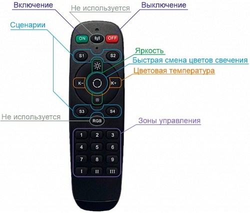 Пульт ДУ Denkirs Smart DK7300-BK в Нижнем Новгороде фото 2