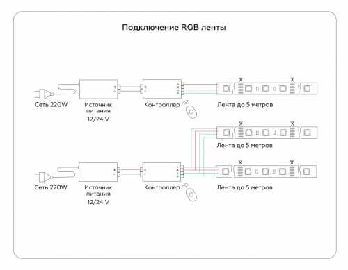 Лента светодиодная Ambrella Light GS GS4402 в Нижнем Новгороде фото 8