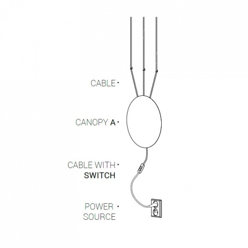 Сетевой провод с выключателем Nowodvorski Cameleon Cable WITH SWITCH BL 8611 в Омске фото 2